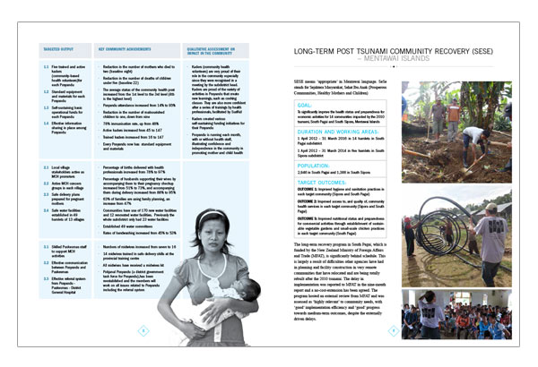 SurfAid Annual Report 2012-13