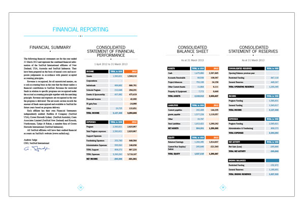 SurfAid Annual Report 2012-13