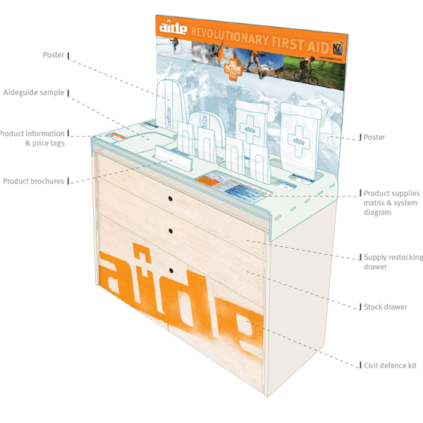 Information Design Aide System Instore