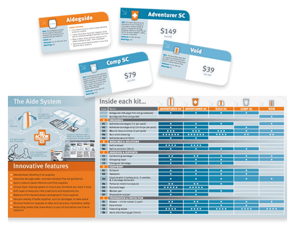 Information Design Aide System Instore