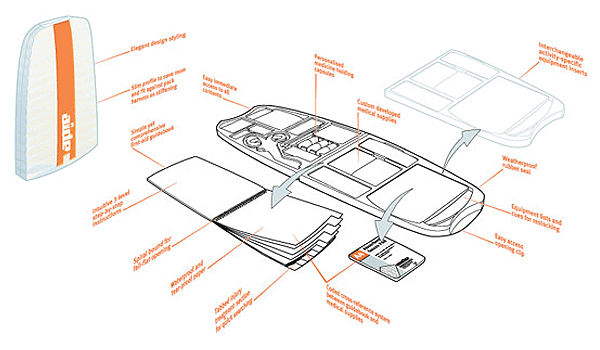 Information Design Aide System Diagram