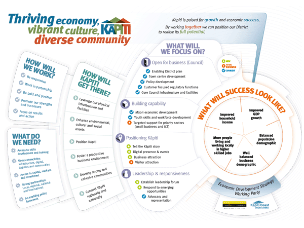 KCDC Strategic Plan