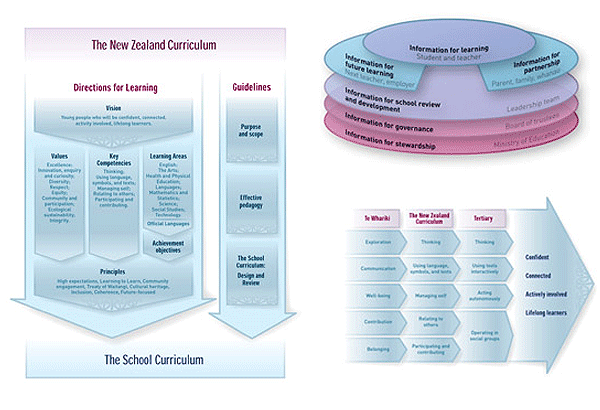 Information Design