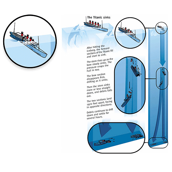 Information Design Book Illustrations