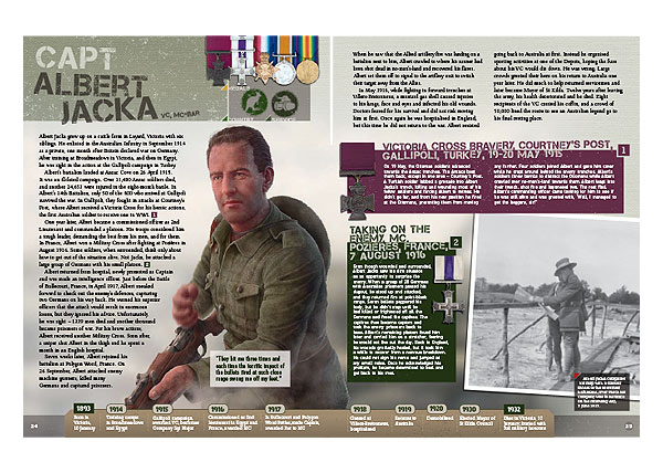 ANZAC Heroes